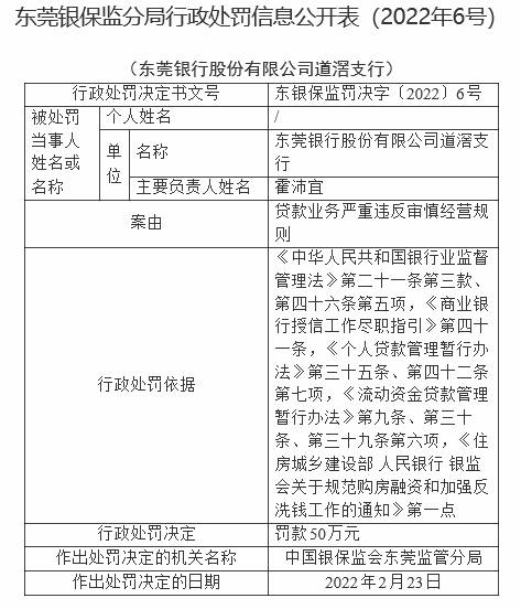 东莞银行道滘支行违法被罚 贷款严重违反审慎经营规则