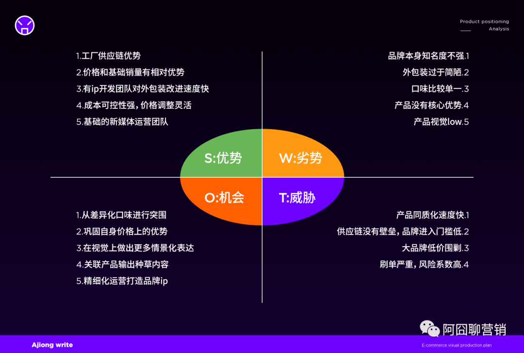 营销案例：如何通过产品微创新突出同质化重围使产品爆卖？(营销案例揭秘) 营销案例 第5张