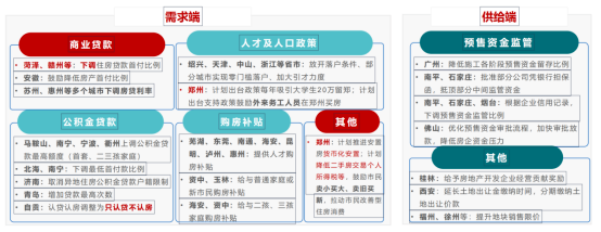 新政助推郑州楼市触底反弹，买房人还在等什么？