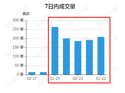 新政助推郑州楼市触底反弹，买房人还在等什么？