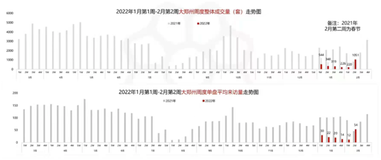 新政助推郑州楼市触底反弹，买房人还在等什么？