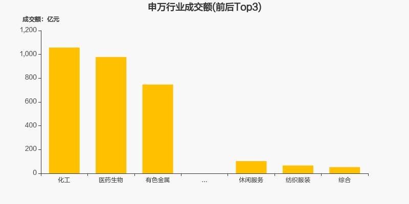 两市3月3日成交1.01万亿，84股涨停（附10大活跃股）