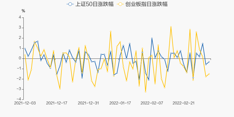 两市3月3日成交1.01万亿，84股涨停（附10大活跃股）