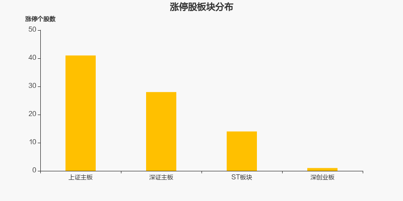 两市3月3日成交1.01万亿，84股涨停（附10大活跃股）