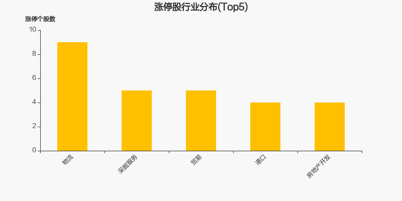 两市3月3日成交1.01万亿，84股涨停（附10大活跃股）