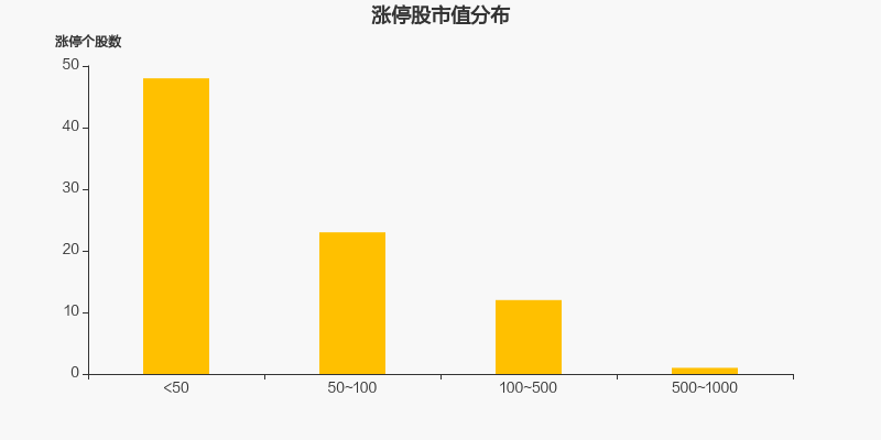 两市3月3日成交1.01万亿，84股涨停（附10大活跃股）