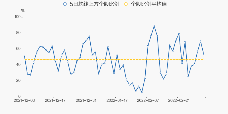 两市3月3日成交1.01万亿，84股涨停（附10大活跃股）