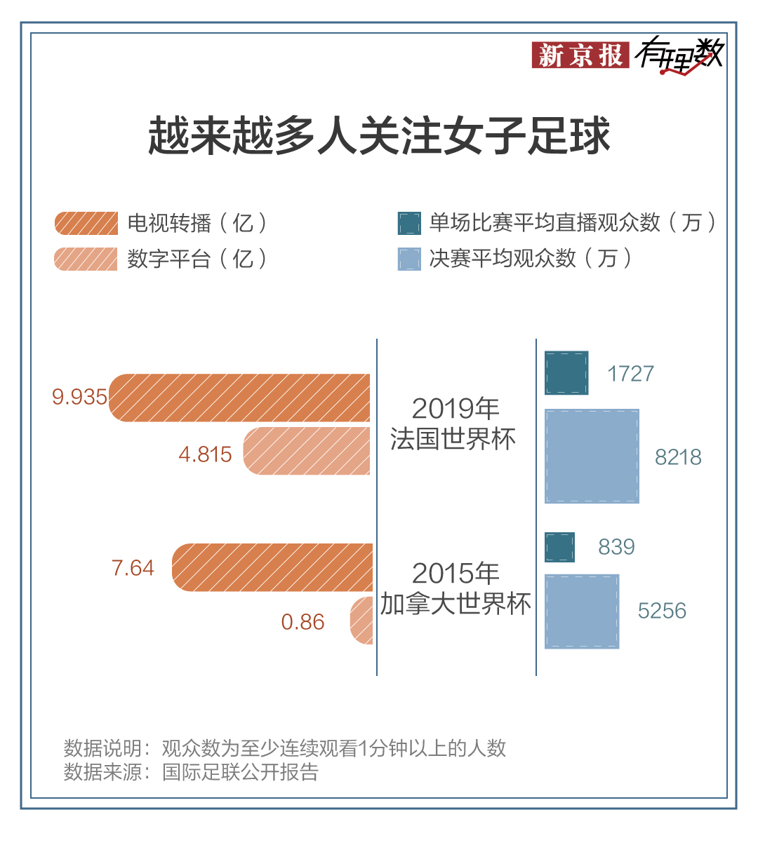 世界杯比赛为什么比其他运动多(从朱婷、谷爱凌到中国女足，我们为什么需要女性体育明星？)