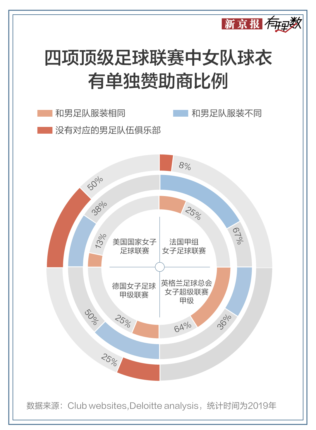 世界杯比赛为什么比其他运动多(从朱婷、谷爱凌到中国女足，我们为什么需要女性体育明星？)