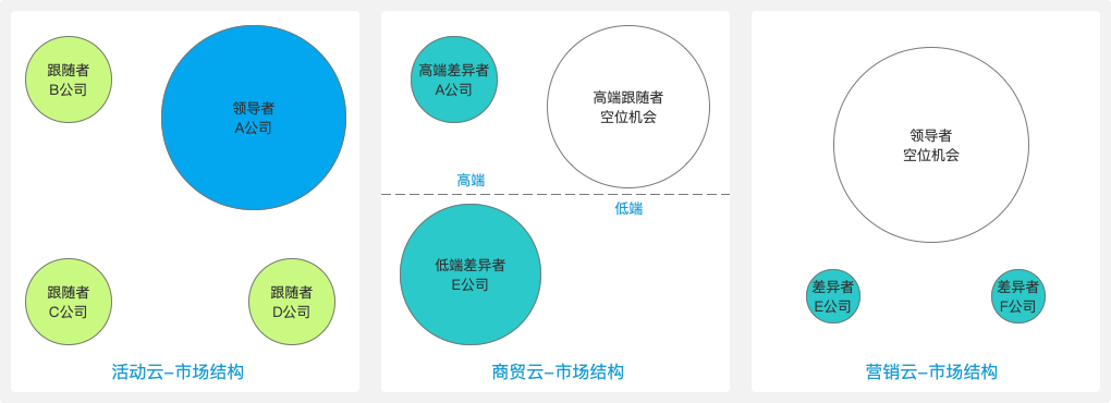 产品规划系列：市场竞争的结构地图与策略步骤