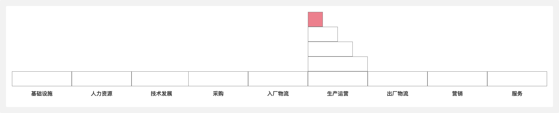 产品规划系列：市场竞争的结构地图与策略步骤