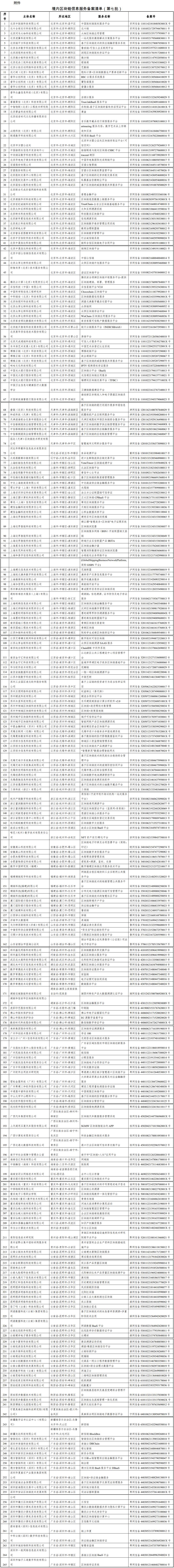 国家网信办发布第七批境内区块链信息服务备案编号