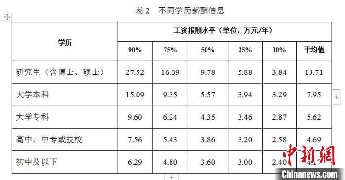 劳动者报酬,劳动者报酬是指什么