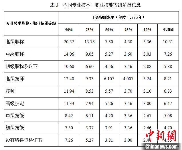 劳动者报酬,劳动者报酬是指什么