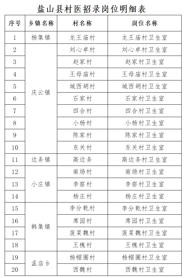 医生招聘（报名啦）