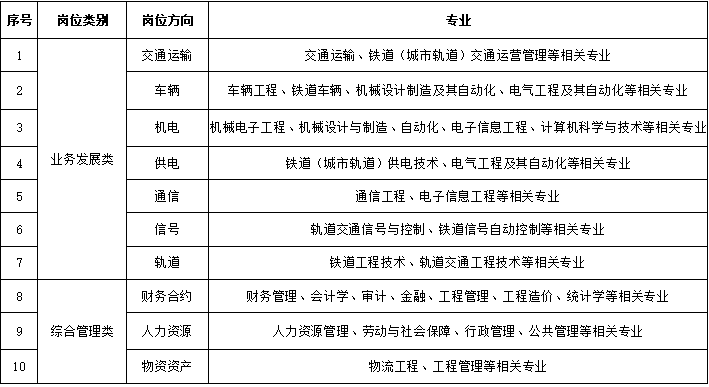 超两百个岗位！成都消防、成都地铁公开招聘