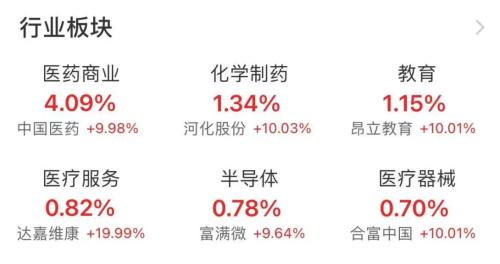 「板块港股」今日股市股票行情解析（A股三大指数齐跌，资源股集体回调详解）