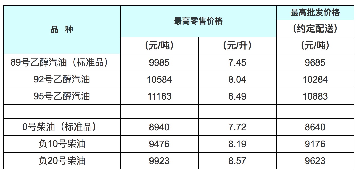 天津汽油价格,天津汽油价格今天