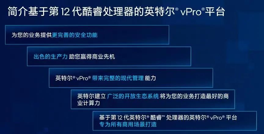 12代英特尔酷睿vPro商用平台发布，性能整体提升40%以上
