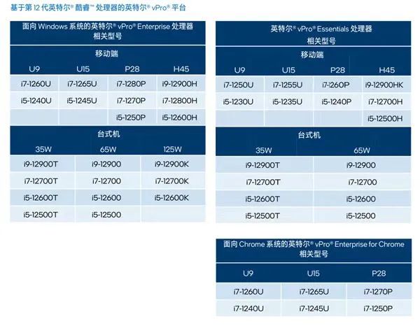 12代英特尔酷睿vPro商用平台发布，性能整体提升40%以上