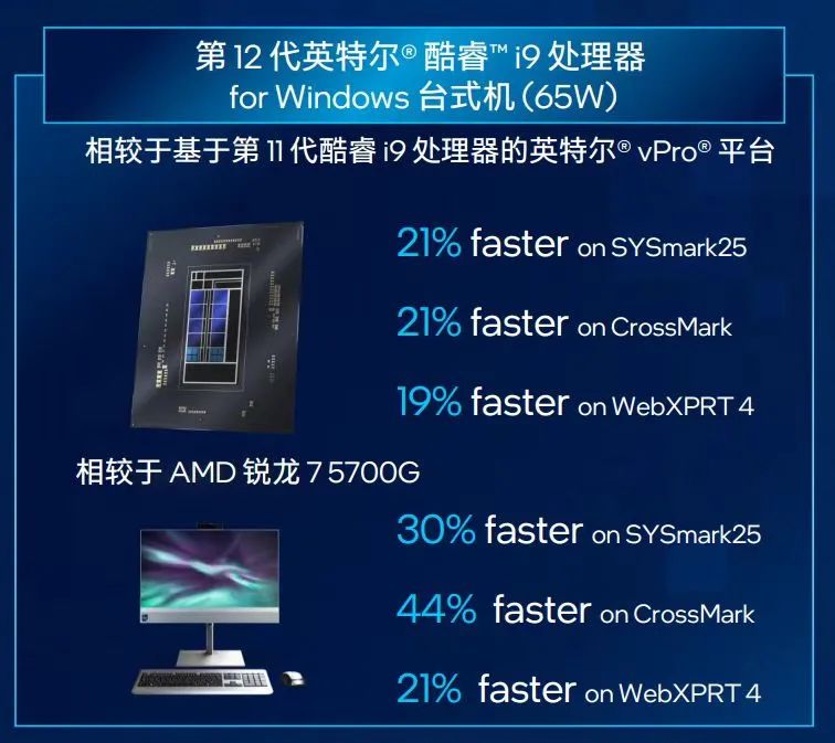 12代英特尔酷睿vPro商用平台发布，性能整体提升40%以上