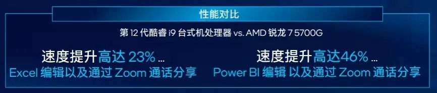 12代英特尔酷睿vPro商用平台发布，性能整体提升40%以上