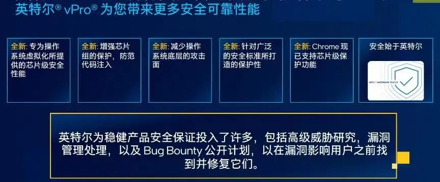 12代英特尔酷睿vPro商用平台发布，性能整体提升40%以上