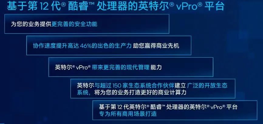 12代英特尔酷睿vPro商用平台发布，性能整体提升40%以上