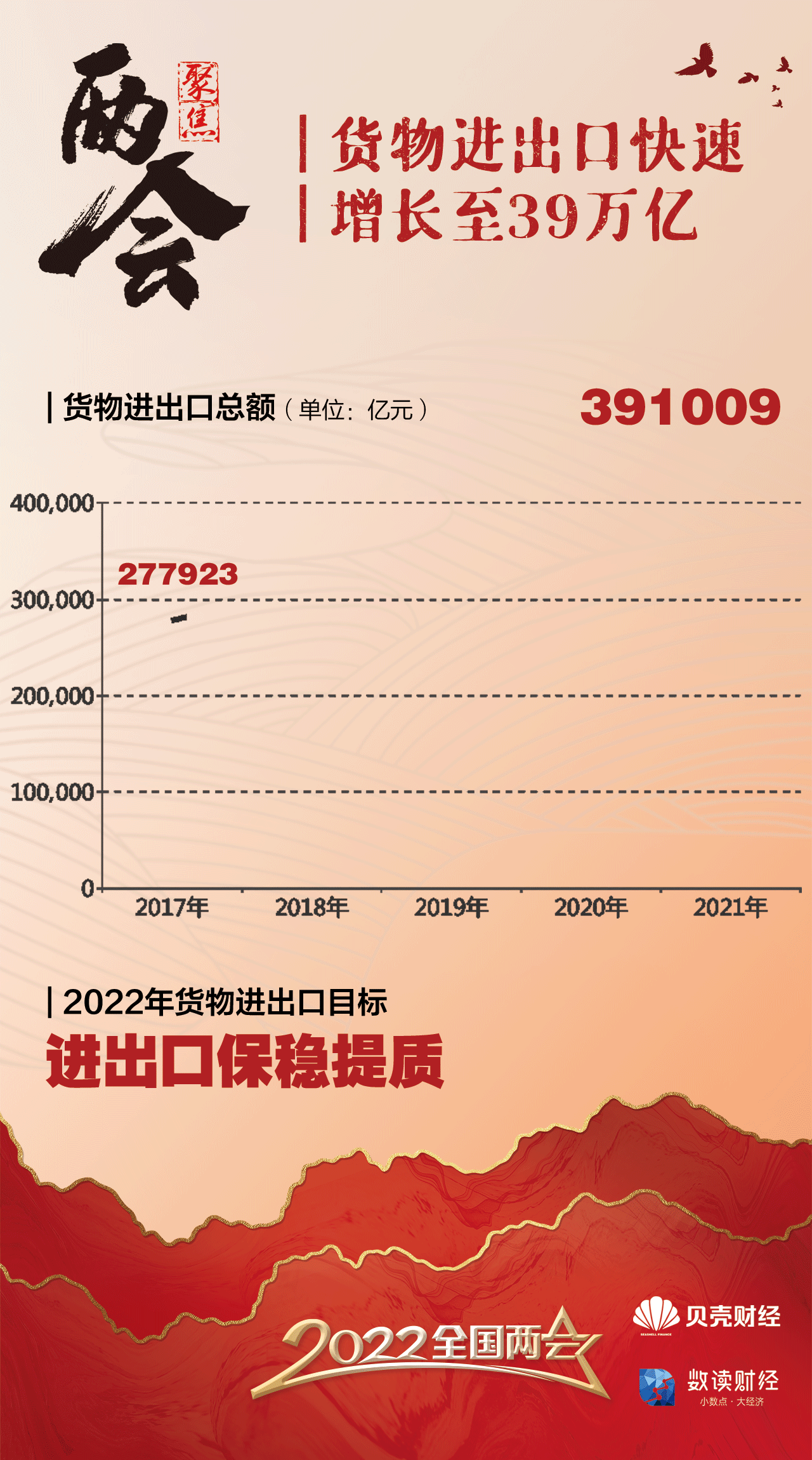 數(shù)讀五年政府工作報告 哪些數(shù)據(jù)影響了你我生活？