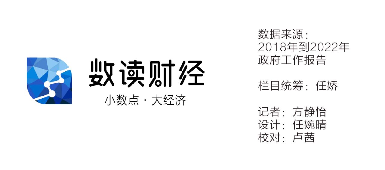 数读五年政府工作报告 哪些数据影响了你我生活？