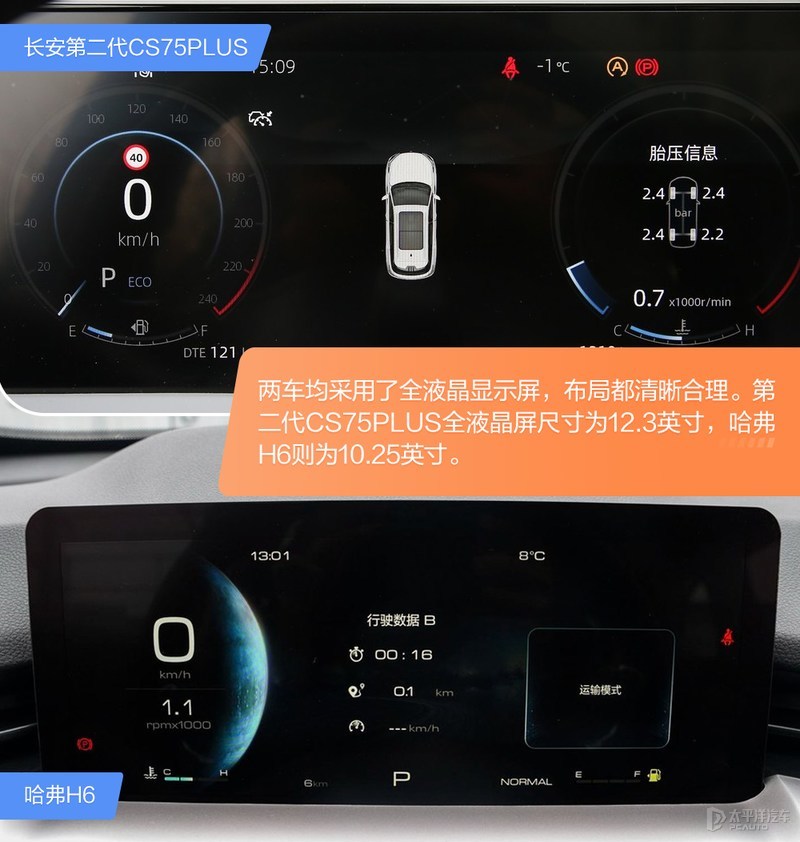 冠亚军间的较量 长安第二代CS75PLUS和哈弗H6怎么选？