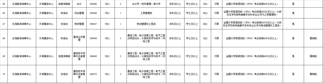 【青·招聘】部分有事业编制！天津一波好工作来啦~