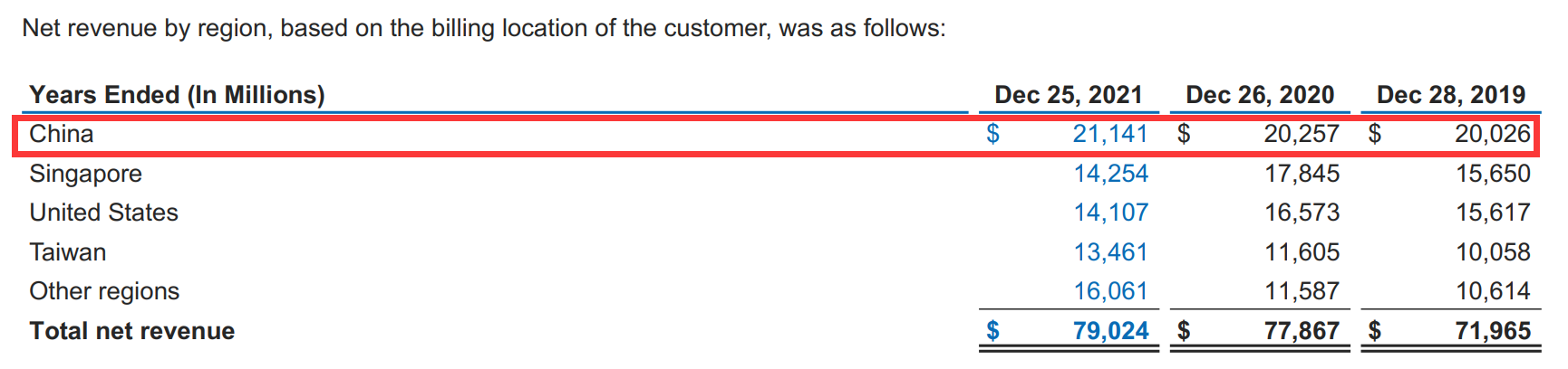 Ӣض߹ܣй˾Ŀǰûʵвǲ