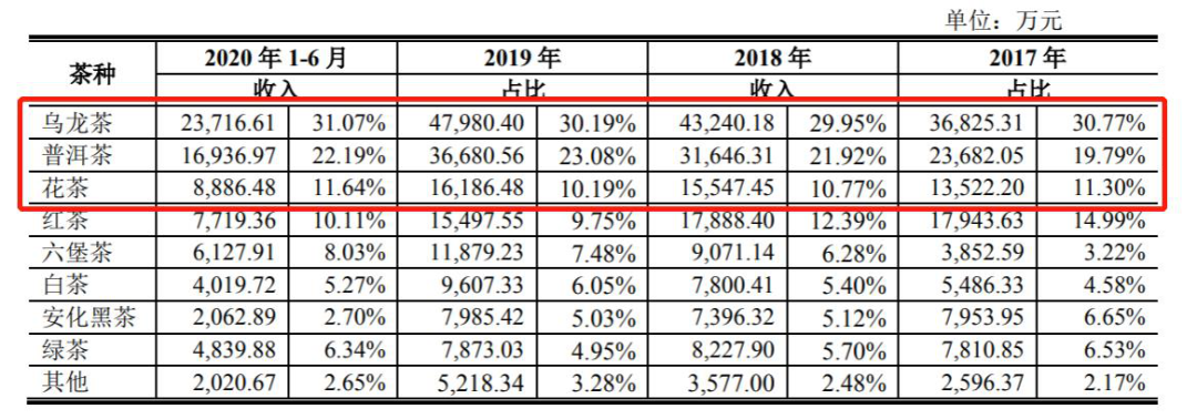 恢复审核，中国茶叶上市还有多长的路要走？