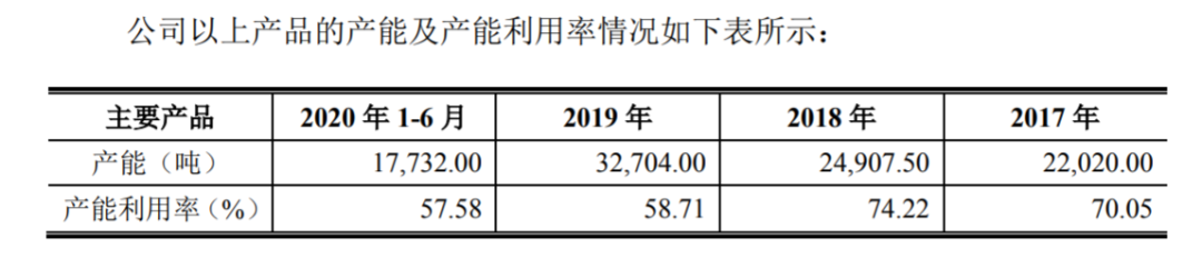 恢复审核，中国茶叶上市还有多长的路要走？