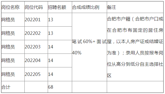 合肥运钞车押运员招聘（招聘68人）