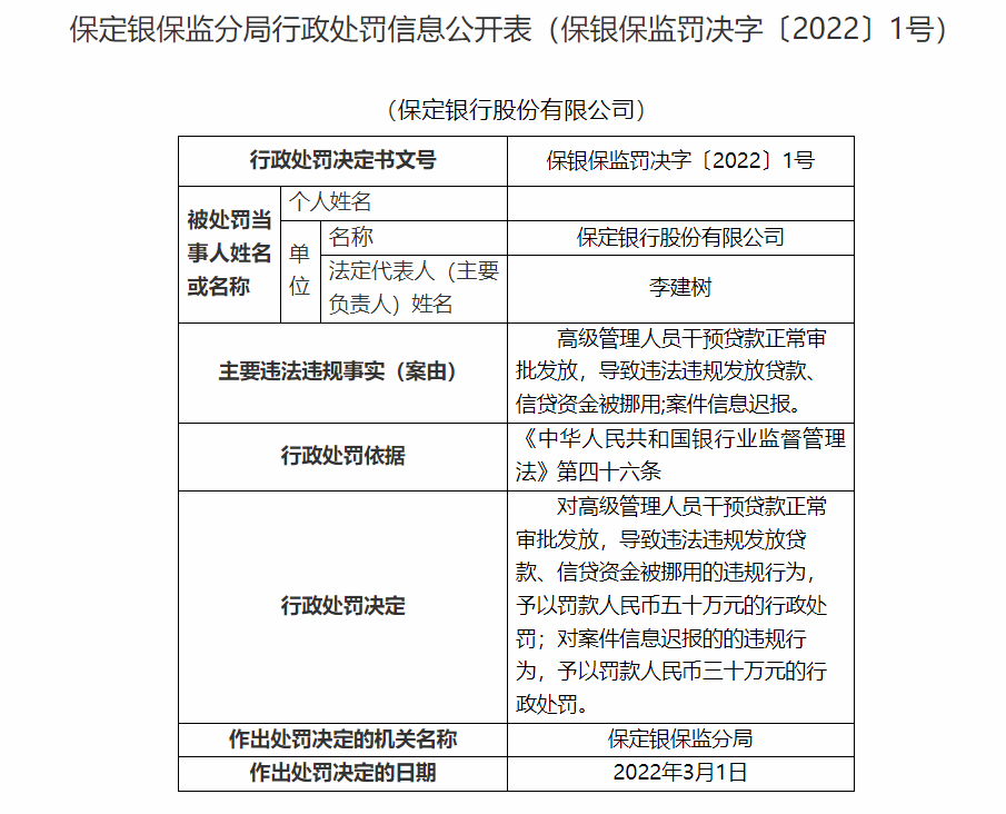 保定银行因高级管理人员干预贷款正常审批发放等合计被罚80万元