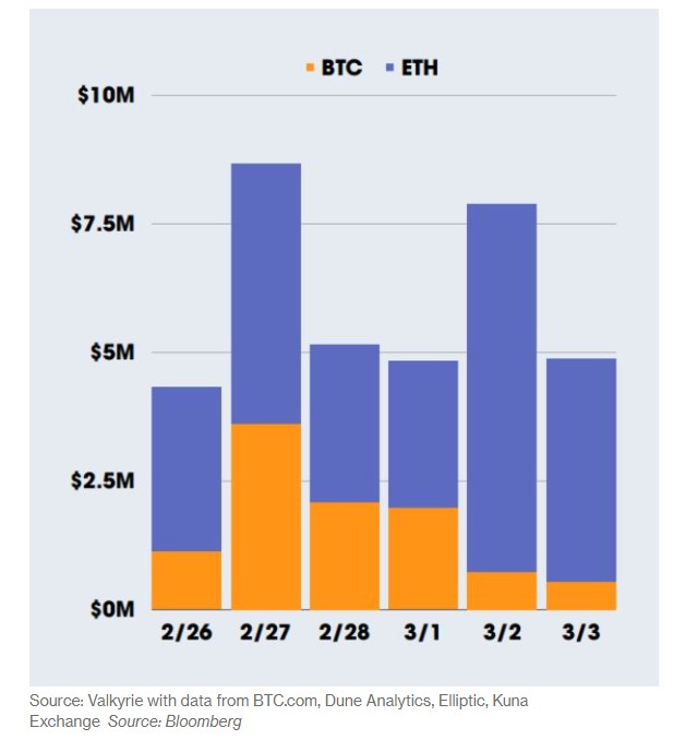 俄乌冲突下加密货币避险属性或不可持续