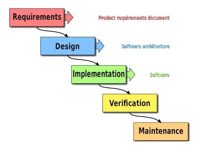 DevOps的发展史