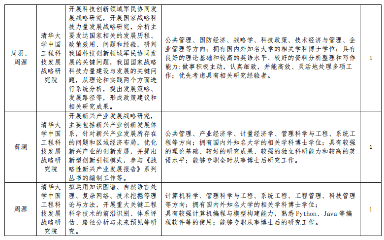 We Want U|清华大学中国工程科技发展战略研究院2022年度博士后招聘