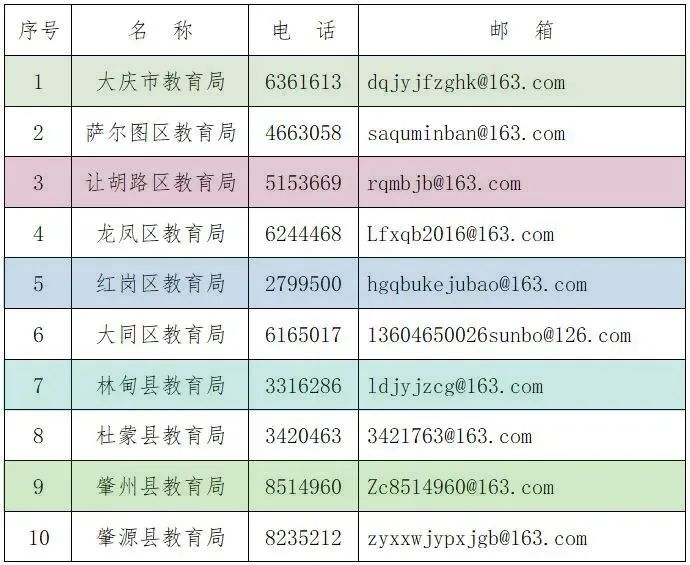 大庆市教育局地址,大庆市教育局地址在哪里
