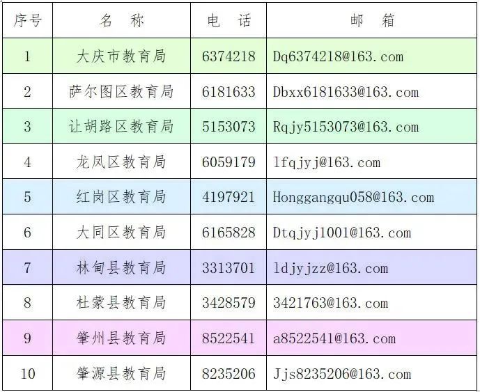 大庆市教育局地址,大庆市教育局地址在哪里