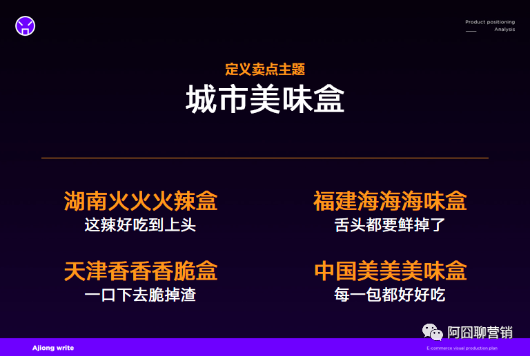 如何提炼产品“最具销售力”的价值点丨实战案例分享（下）