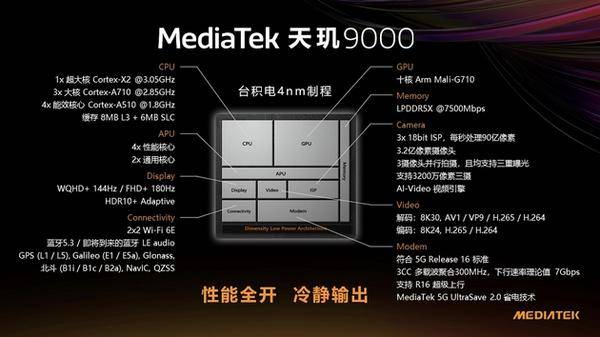 000万分(首款天玑 9000 机型跑分出炉：近 100 万分，CPU 比骁龙 8 还强)