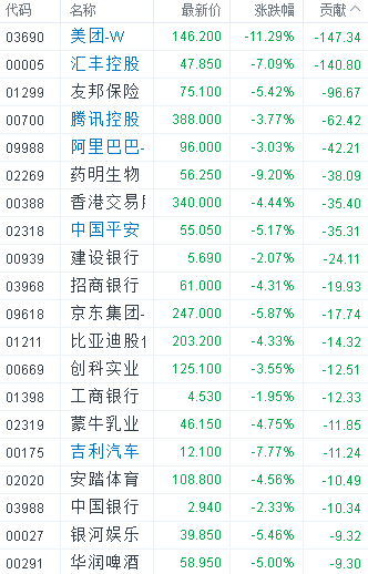 港股集体跳水 恒指下跌超八百点创近三年新低