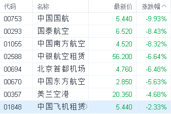 港股集体跳水 恒指下跌超八百点创近三年新低