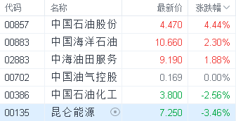 港股集体跳水 恒指下跌超八百点创近三年新低