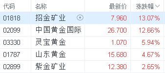 港股集体跳水 恒指下跌超八百点创近三年新低