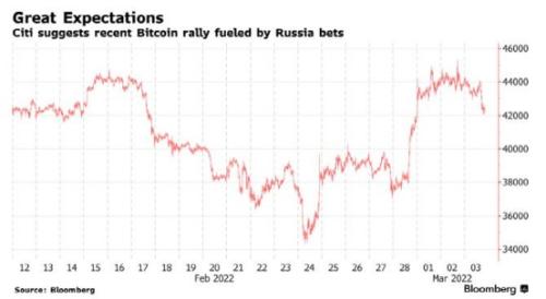 比特幣突然暴跌超15%！ 加密貨幣戰爭打響了？