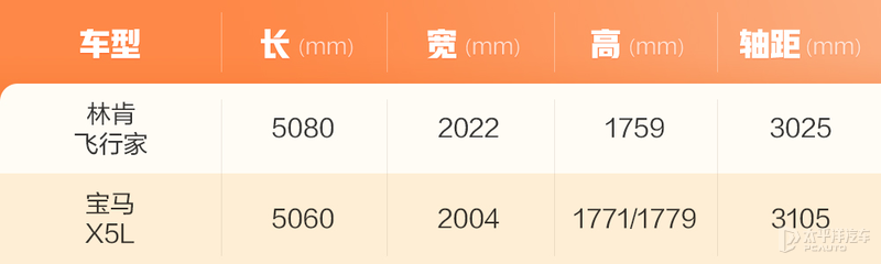 豪华品质得人心 林肯飞行家与国产宝马X5L如何选？